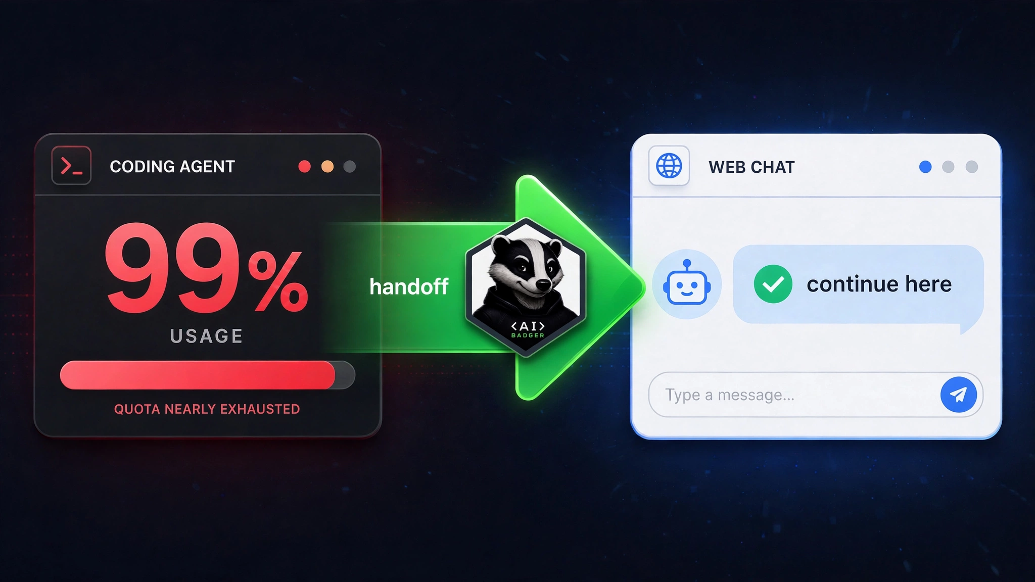 Coding agent at 99% usage handing off to a web chat through AI Badger
