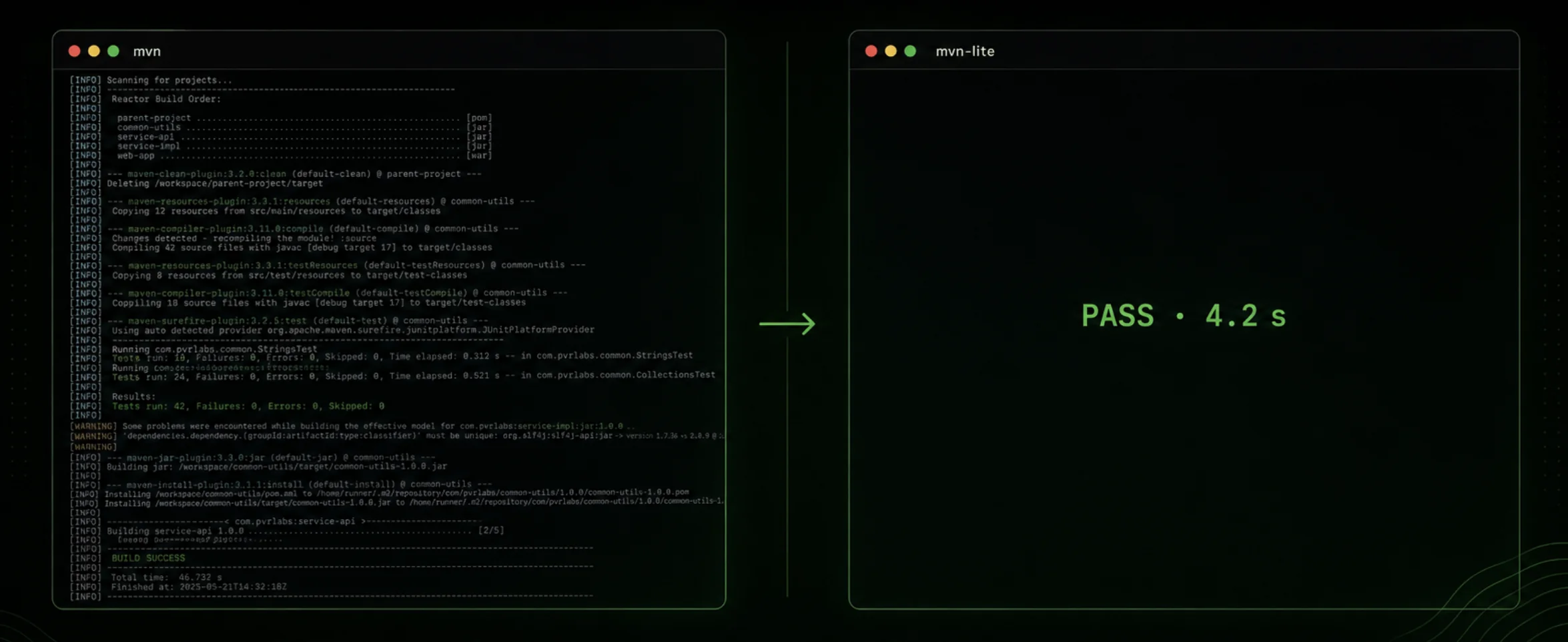 Side-by-side terminal comparison of verbose Maven output and a one-line mvn-lite PASS result
